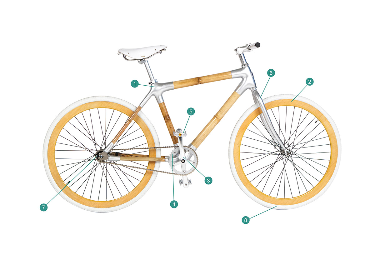 KateWood_Fixie_Component